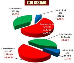 COLISSIMO